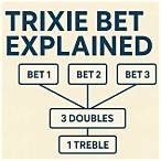 trixie bet meaning